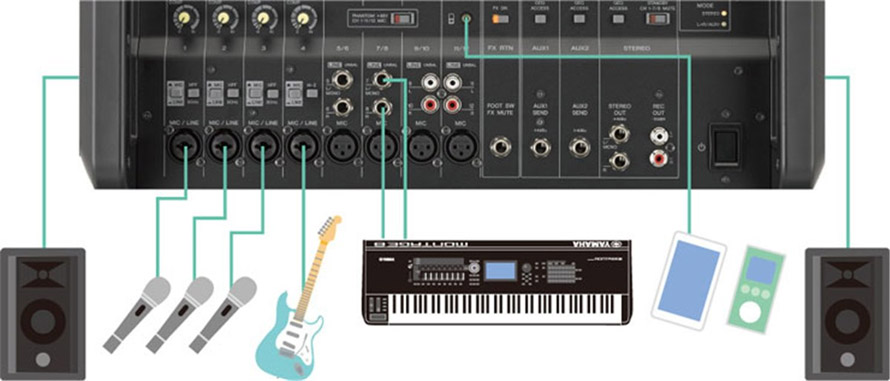 Yamaha EMX-5